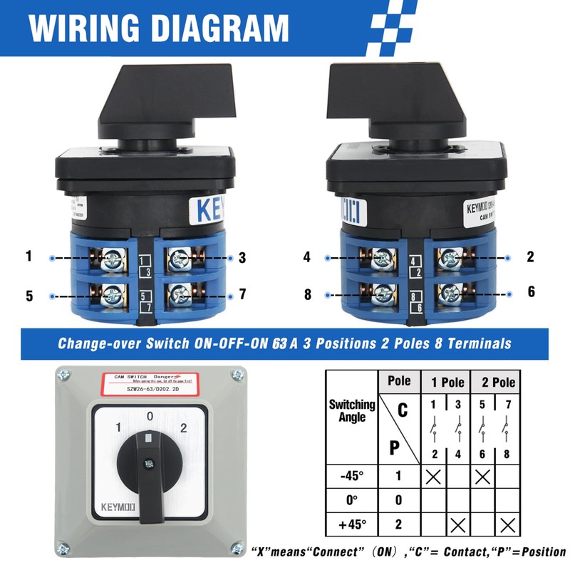 63A Rotary Changeover Switch with Master Switch Exterior Box, 660V