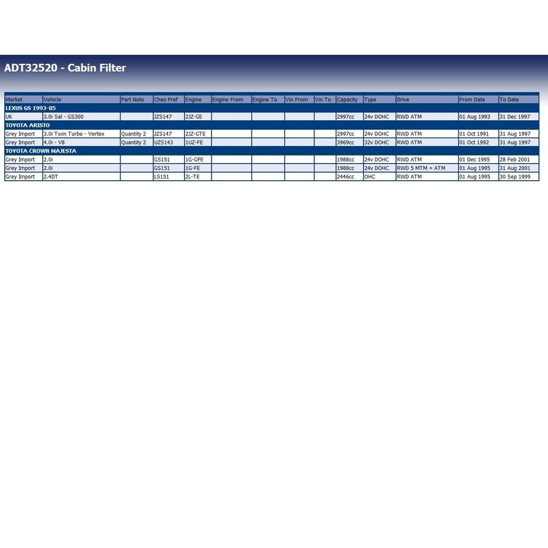 Blue Print ADT32520 Activated Carbon Filter Set
