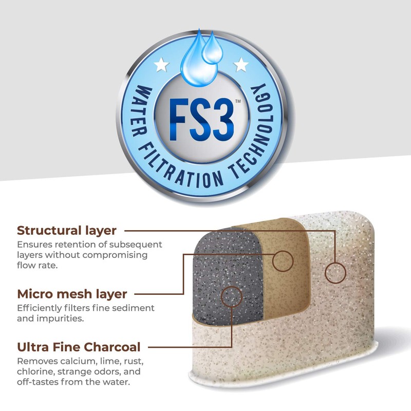 12-Pack Breville Water Filter BWF100 Replacement by Pureline, Compatible with