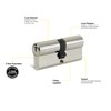 Yale Euro Turn Cylinder Nickel Plated PET3030SNP by Yale