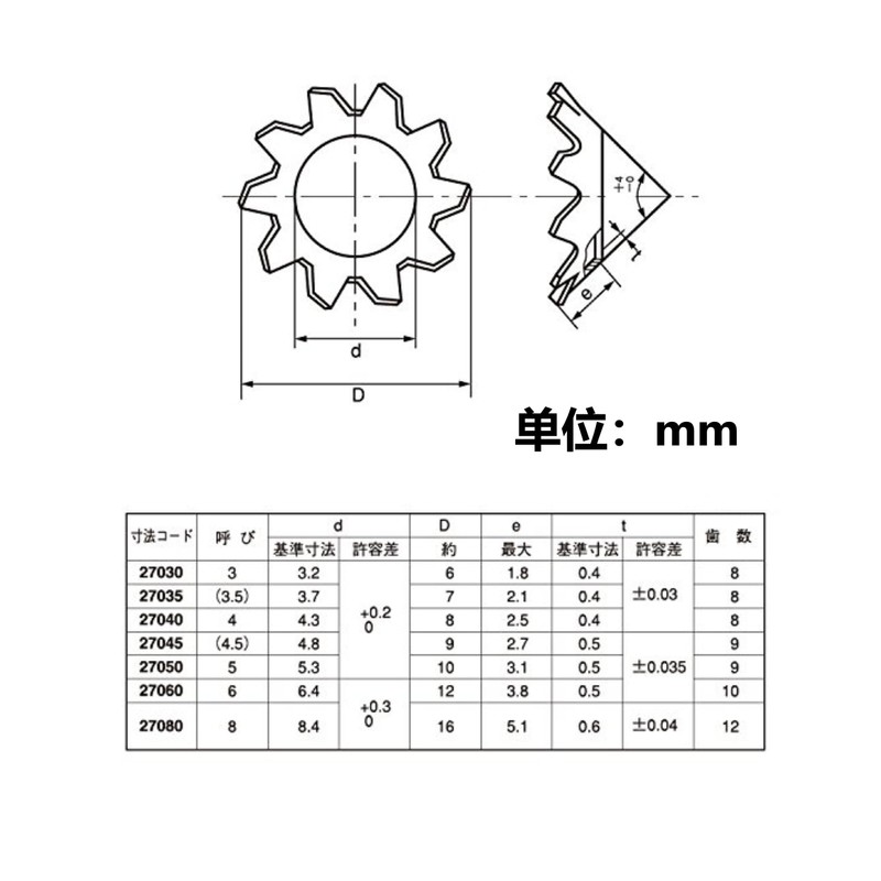 Stainless Steel Toothed Countersunk Washers, Set of 10 (M8)