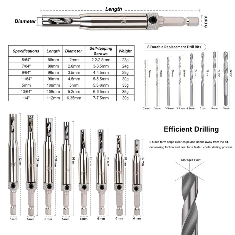 Hinge Drill Bit Self-Centring HSS Drill Bit 17 Pieces Hole