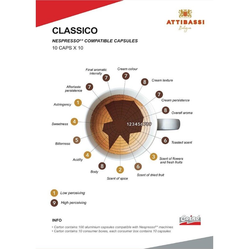 Attibassi Classico Espresso Italian Coffee Compatible Nespresso Originaline- 100