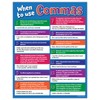 When to Use Commas Posters (2 Pack) - Laminated, 17