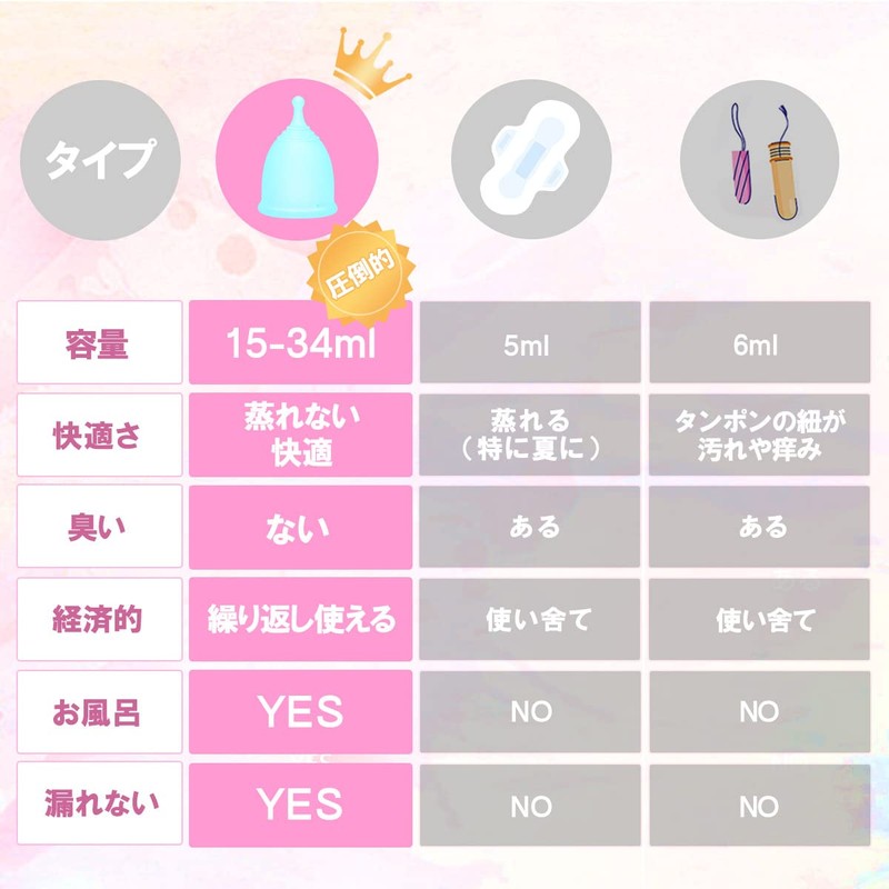 月経カップ 生理カップ 生理用品 出し入れやすい 漏れない 柔らかい 快適 海やプールやお風呂にはいれる 生理期間自由 ボール型