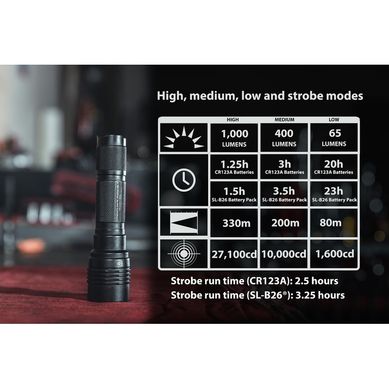 Streamlight 88085 ProTac HL-X USB 1000-Lumen Multi-Fuel Rechargeable Professional Tactical
