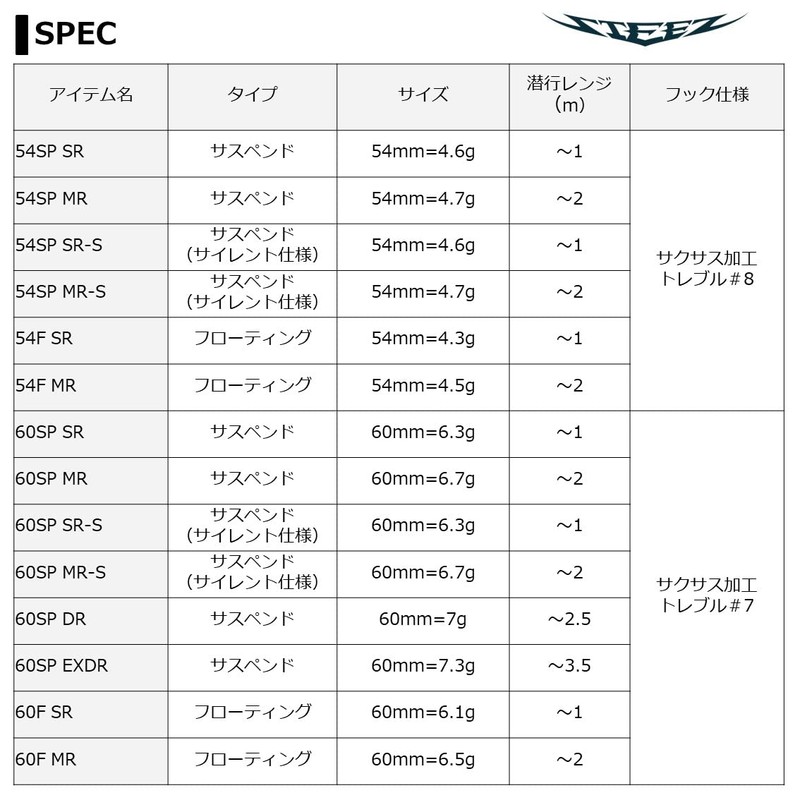 DAIWA Bus Steese Shad, Akabane Shad, 60 SP MR Lure