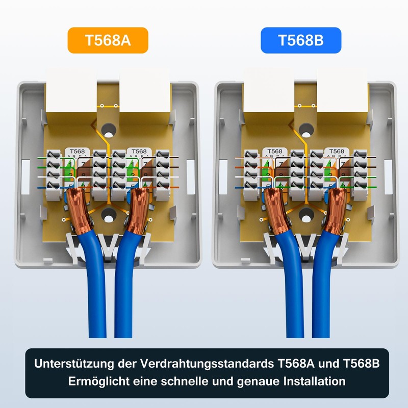 FGB 2x Cat6A Surface-Mounted Network Socket, 2 Port RJ45 Socket,