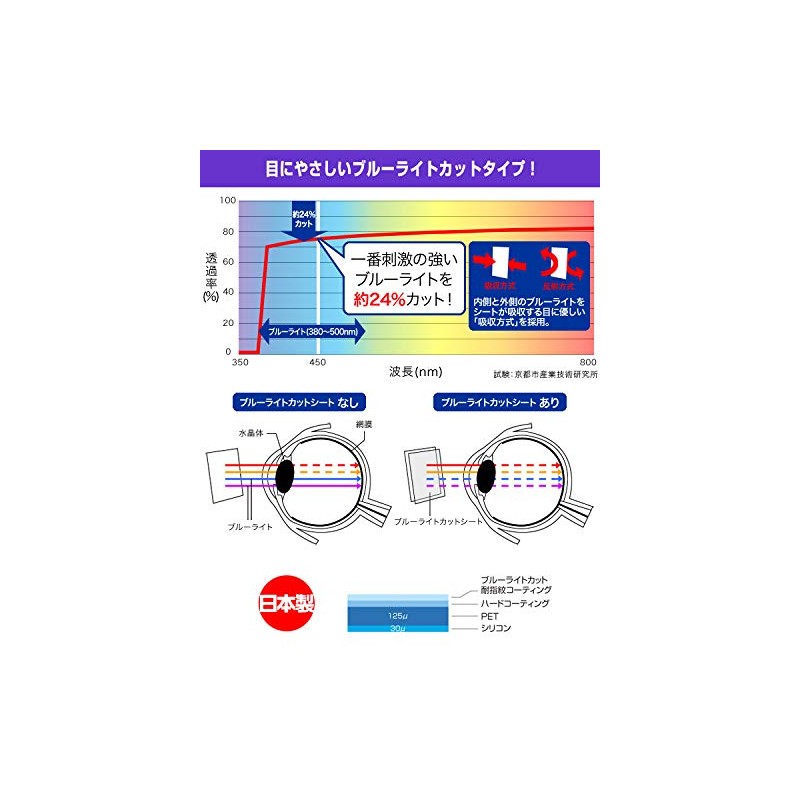 Miyabix OverLay Eye Protector for POLAR Unite, 2 Panels, Eye