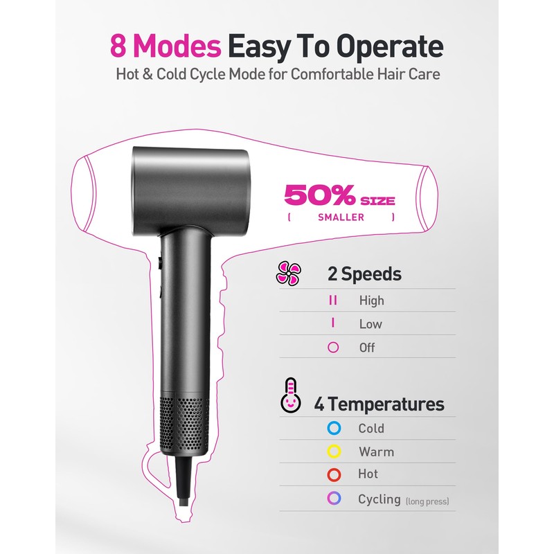 High-Speed Hair Dryer, 160,000 RPM Brushless Motor for Ultra-Fast Drying,500M