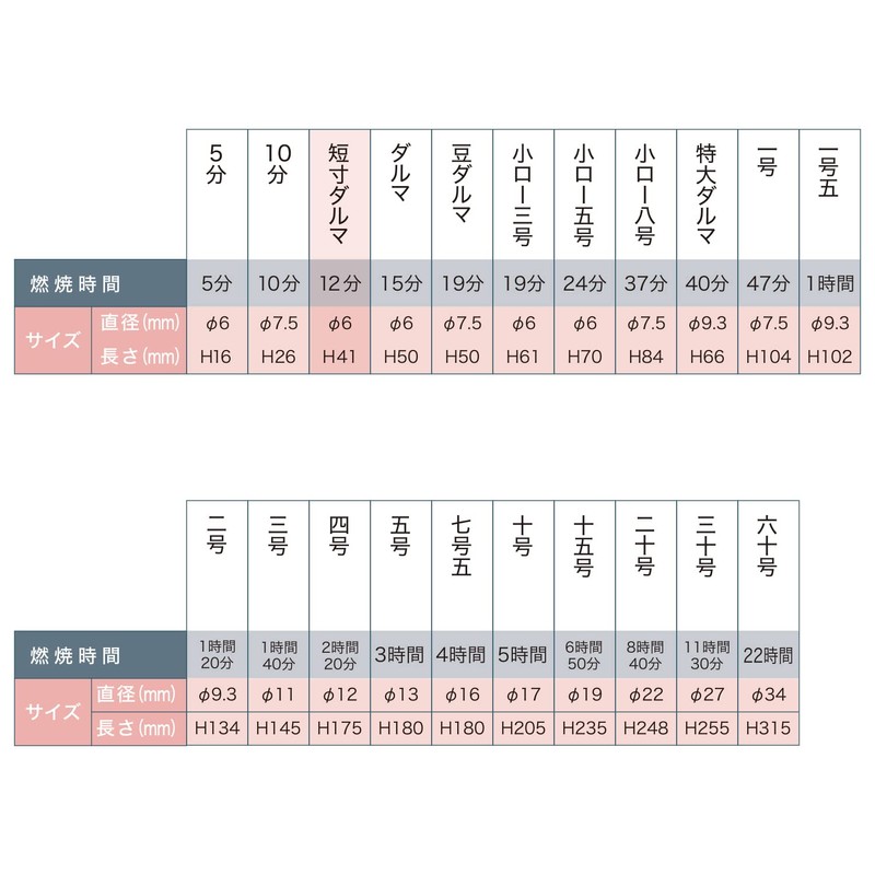 カメヤマ 小ローソク 短寸ダルマ 200g