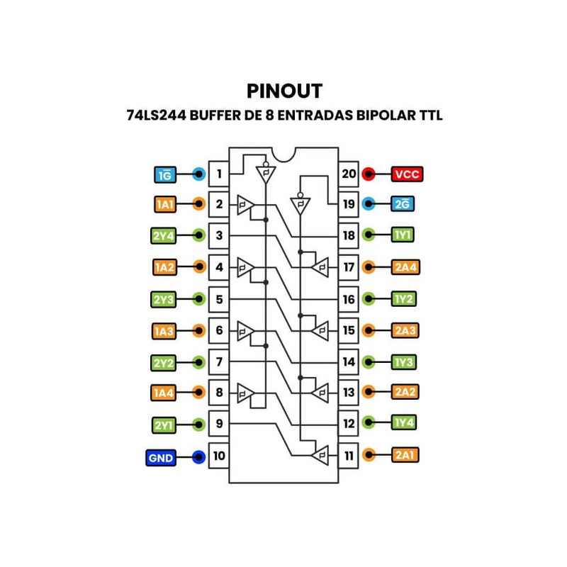 Circuito Integrado Chip IC 74LS244 Buffer de 8 Entradas Bipolar