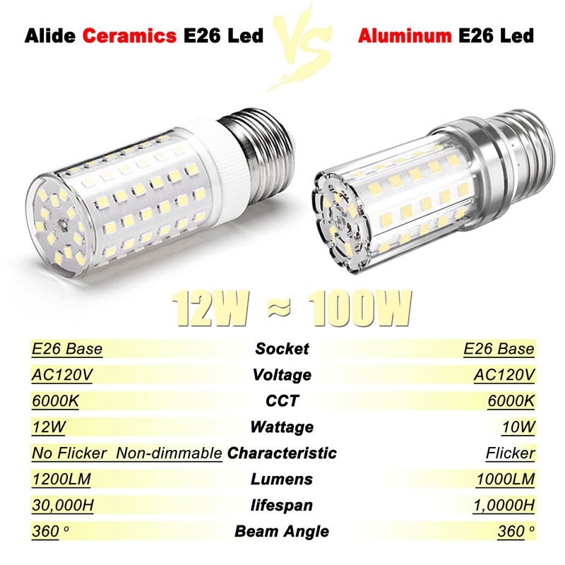 ALIDE E26 100W Replacement LED Candelabra Corn Bulbs,6000K Bright Daylight