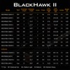 KastKing Blackhawk II Telescopic Fishing Rods, Graphite Rod Blanks &