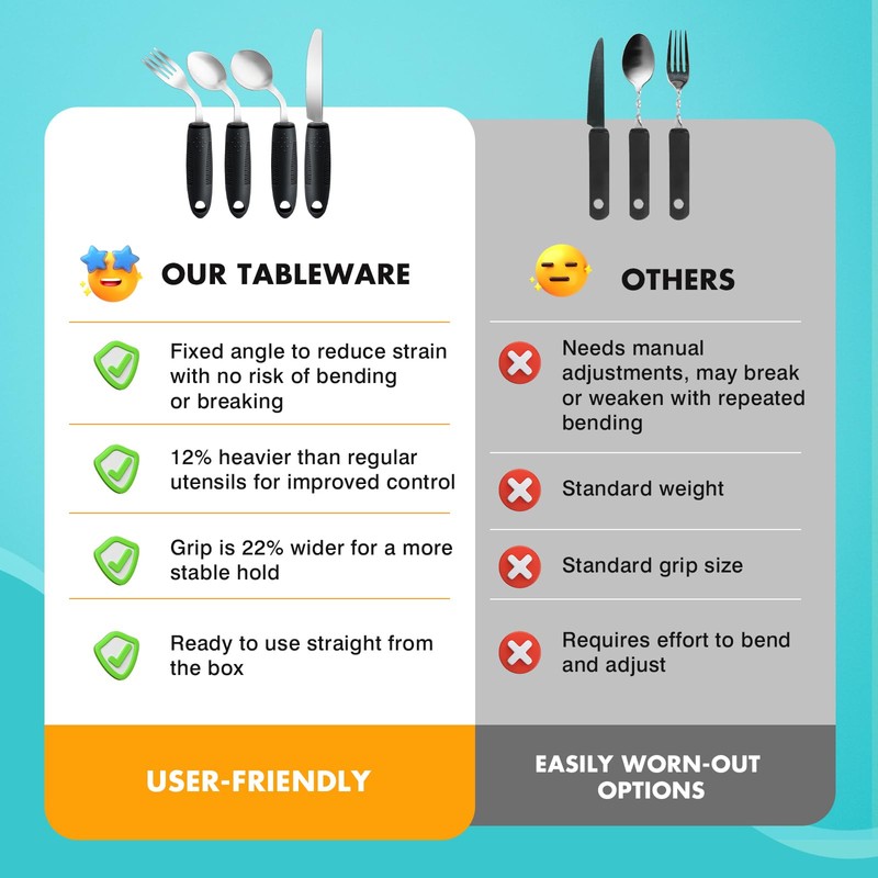 AuntyFey 4Pcs Weighted Adaptive Utensils, 45°Angled Parkinsons Utensils for Elderly,
