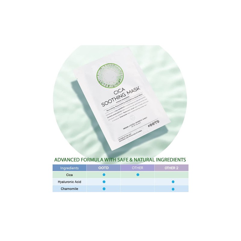 OOTD Beauty [OOTD Beauty]Cica Soothing Mask (10ea)