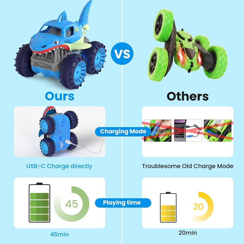 MaxTronic Remote Control Car, Amphibious RC Cars with 2.4Ghz 4WD