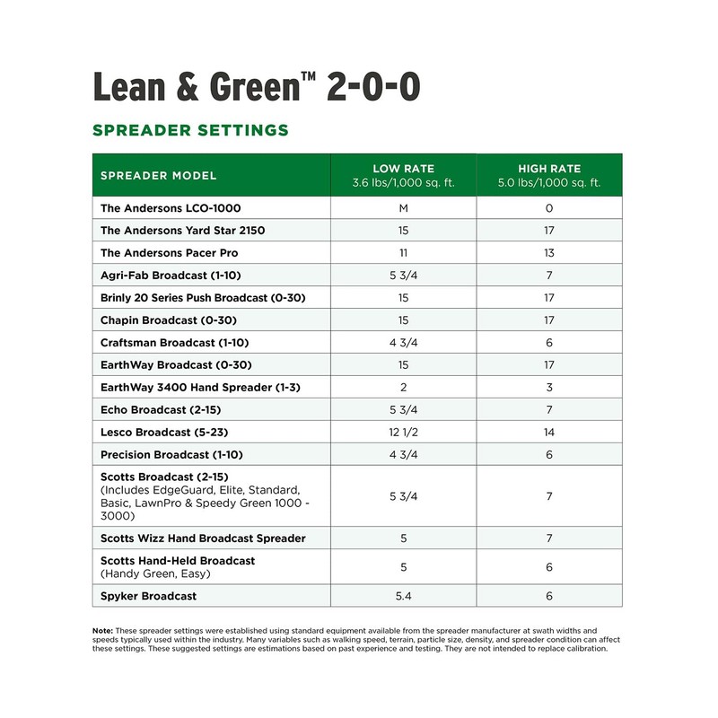 The Andersons Professional Lean & Green Fertilizer 2-0-0 with Iron