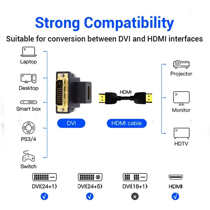 chenyang 2 Pack HDMI to DVI Adapter,DVI Male to HDMI