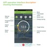 Smart Electric Thermostat White Programmable WiFi Thermostat with Temperature Humidity
