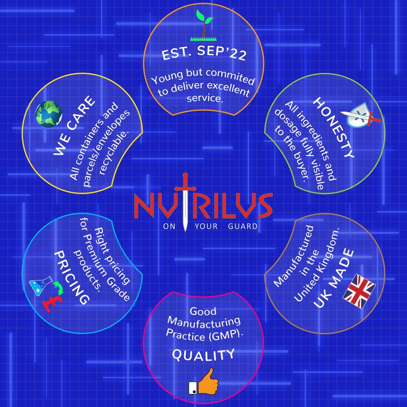 D-Mannose 90 Capsules 500mg - 1000mg per Serving - Pure