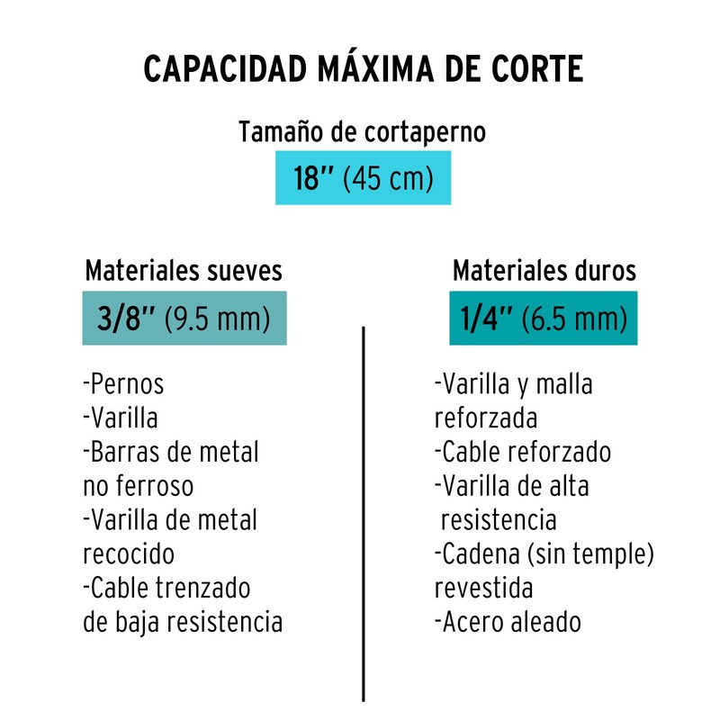 TRUPER CP-18X Professional Bolt Cutters 18" (46cm)