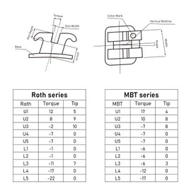 YYING 5 Packs Orthodontic Metal Brackets Dental Braces Mini Roth Slot.018 with Hooks 3-4-5