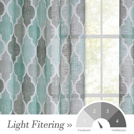 Beauoop Linen Semi Sheer Curtains 84 Inches Long 2 Panels for Bedroom Living Room Aqua Grey Moroccan Geo Farmhouse Light Filtering Privacy Textured Rod Pocket Window Treatments Drapes, 50x84 2 Set