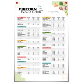 High Protein Food List Canvas Wall Art Low Carb Keto Food Chart Meal Planner