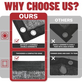 ShadeMart 50% Shade Cloth for Plant, Black 16FT x 24FT Outdoor Shade Tarp, Shade Cover with Upgrade Grommets and Zip Ties, Netting Sunblock Net for Vegetables Flower Garden Greenhouse, We Custom Size