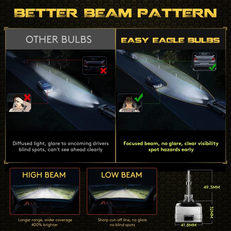 EASY EAGLE D3S HID Xenon Headlight Bulbs Fit for Jeep