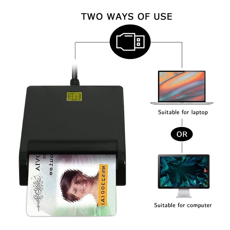 BOMFLORE CAC Reader, CAC Card Reader Military, ISO7816 Contact DOD