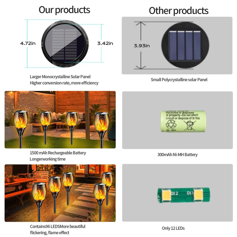 YoungPower Large Solar Torch Lights Flickering Flames Torches 43'' Height