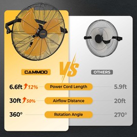 CAMMOO 18 Inch Wall Mount Fan, Extended 6.6ft Power Cord, 360° Tilt Adjustment, 3-Speed, IP44 Industrial Commercial Wall Mounted Fan for Greenhouse, Garage, Workshop, Covered Patio, 1 Pack