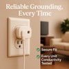GAYA Grounding Plug Adapter - 2 Pack Dual Port Ground