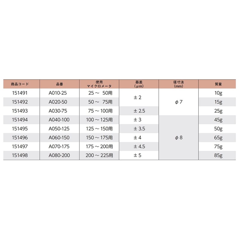 Niigata Seiki SK A040-100 Micrometer Standard Rod for 100-125