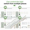 RGBZONE Wireless Remote Light Switch and Receiver Kit, No Wiring,