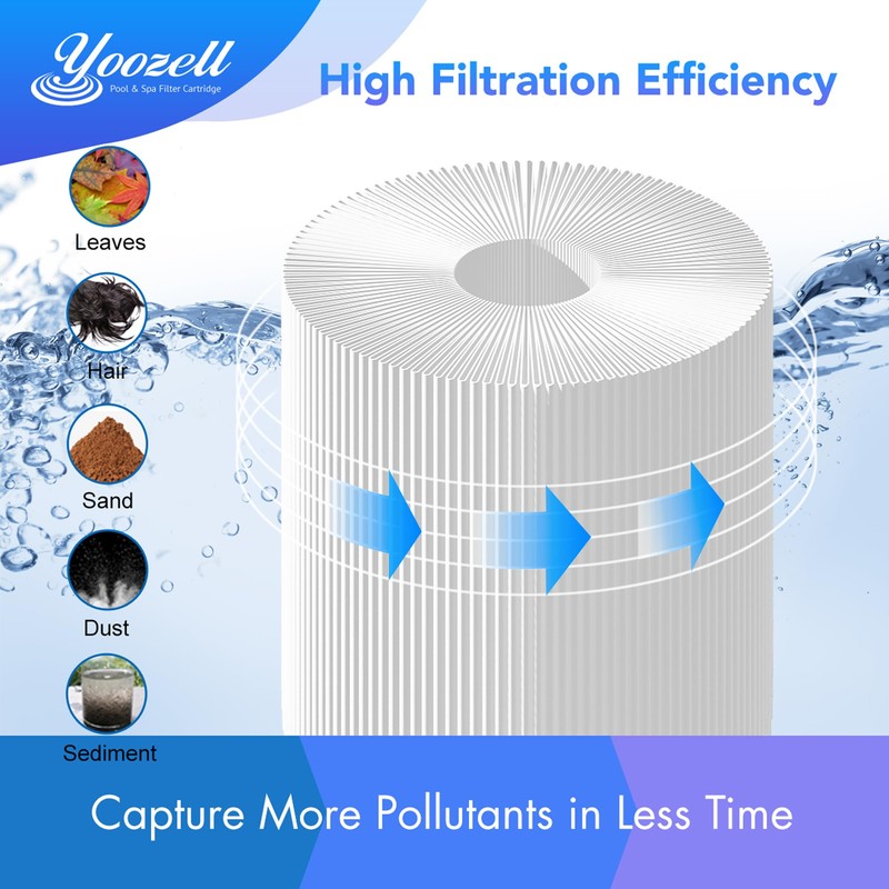 Yoozell Spa Filter Cartridge Compatible with Unicel C-7375, Filbur FC-3964,AK-60032,