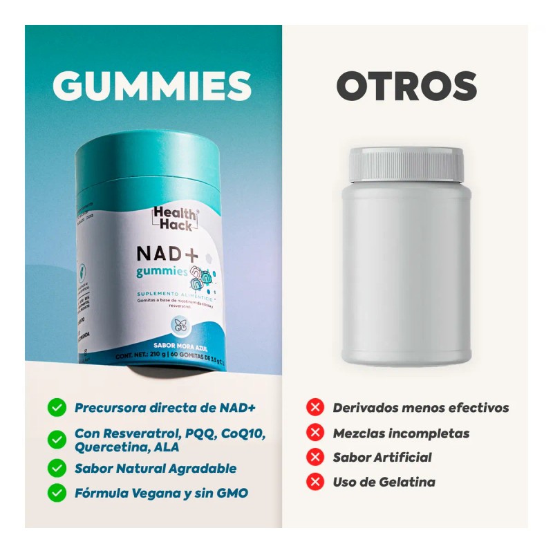 Nad+ Resveratrol Gomitas 60 Gummies Para 1 Mes Health Hack