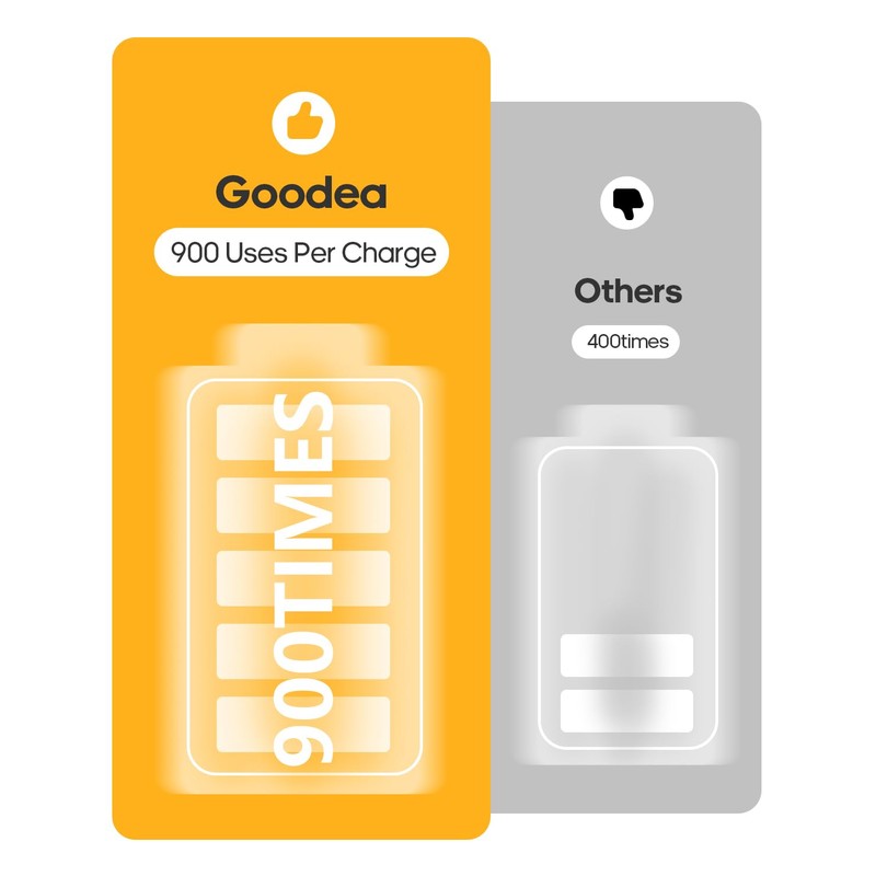 Goodea 6 Pack Led Under Cabinet Lights Wireless with Charging