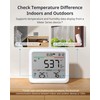 SwitchBot CO2 Detector, CO2 Meter with Thermometer Hygrometer Indoor, Air