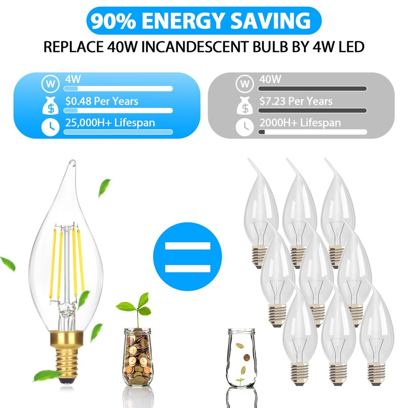 E12 LED Candelabra Bulbs 40W Equivalent, 6-Pack 4W 460LM Dimmable