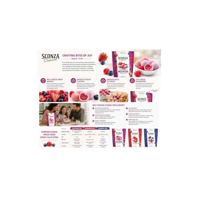 Sconza Triple Berry Freeze-Dried Berries Covered in Yogurt Flavored Crème,