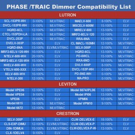 60W Dimmable LED Driver 12V with Junction Box,Triac ELV/MLV LED Transformer Compatible with Lutron&Leviton Switches,Dimmable Power Supply for Indoor/Outdoor Lights,UL&FCC-Listed