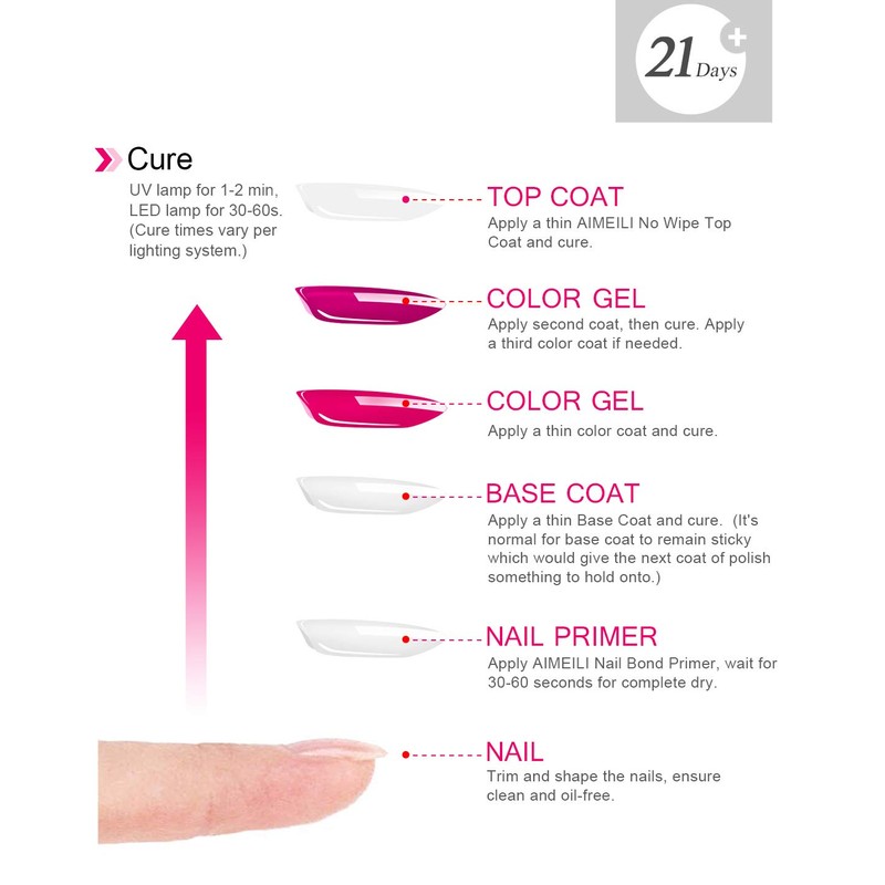 AIMEILI No Wipe Top Coat Soak Off U V LED