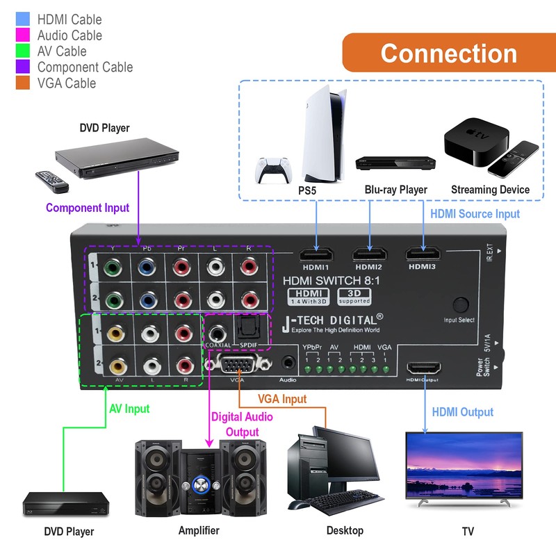J-Tech Digital JTD-0801 Multi-Functional HDMI Converter Switch with 8 Inputs