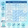 Vegan Vitamin D3 1000 IU, 4 Month Supply of Vitamin