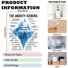 arricraft Poster "Anxiety Iceberg" For Mental Health 1 Piece Motivational Poster "What You See And Don'T See" For Anxiety Therapy Unframed Decoration For The Therapy Office