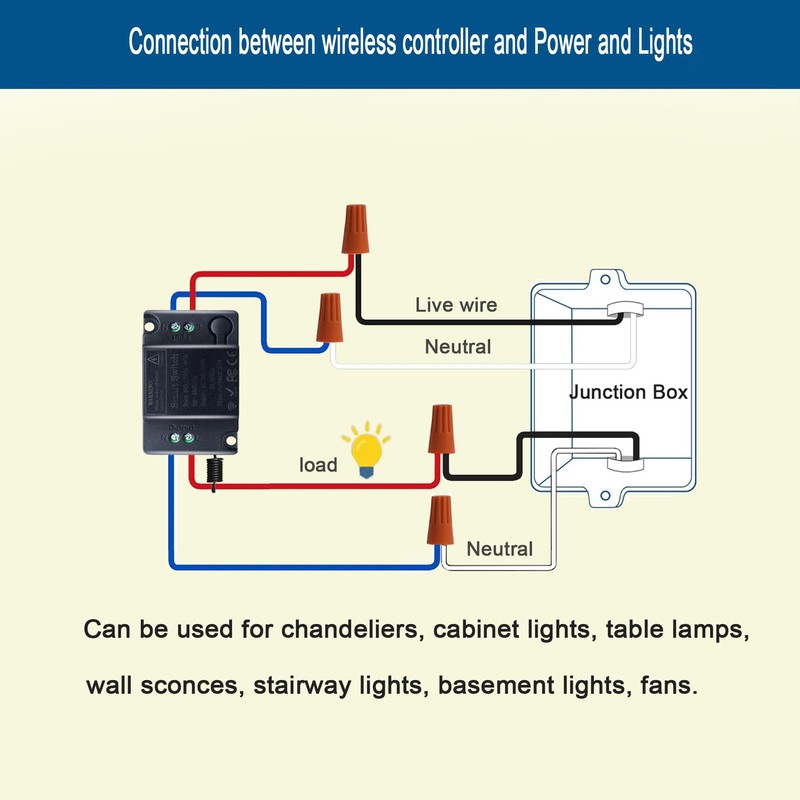 Wireless Remote Light Switch,No Wiring, AC 110V Wireless Wall Switch