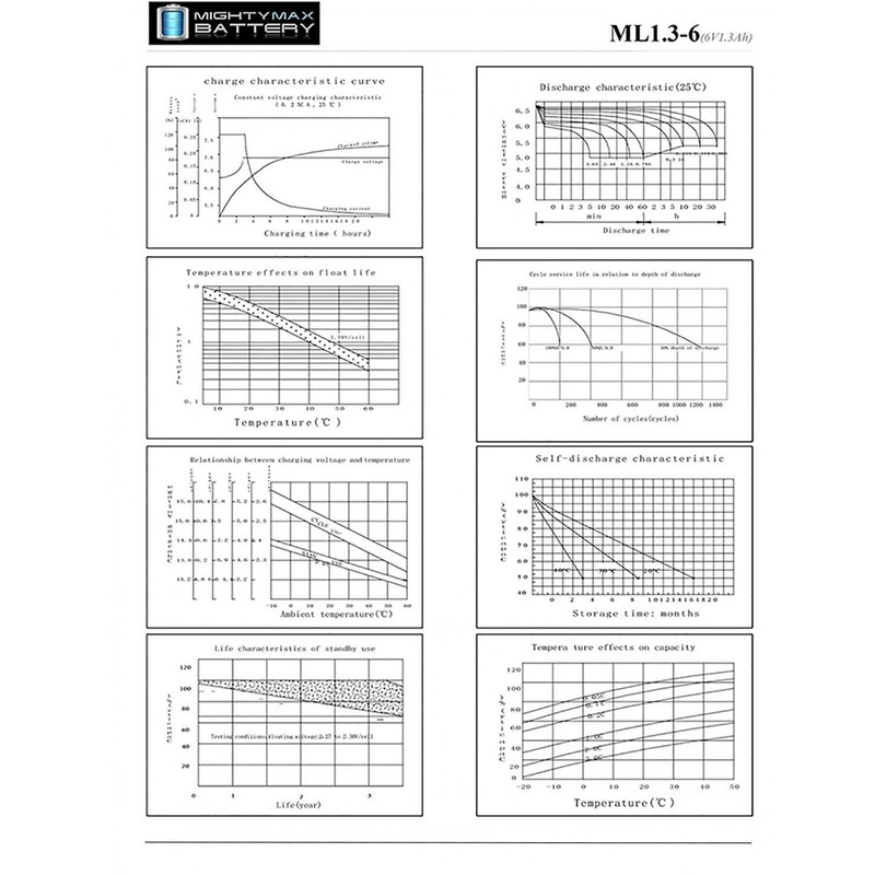 Mighty Max Battery 6V 1.3AH Ladd Steritak J7000 Inter Cranial